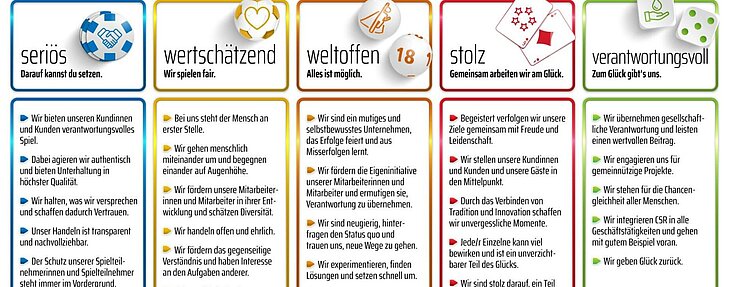 Das Bild zeigt die fünf Werte der Unternehmensgruppe. Sie lauten seriös, Wertschätzend, weltoffen, stolz und verantwortungsvoll. Dazu die Beschreibung, was man in der Unternehmensgruppe darunter versteht.